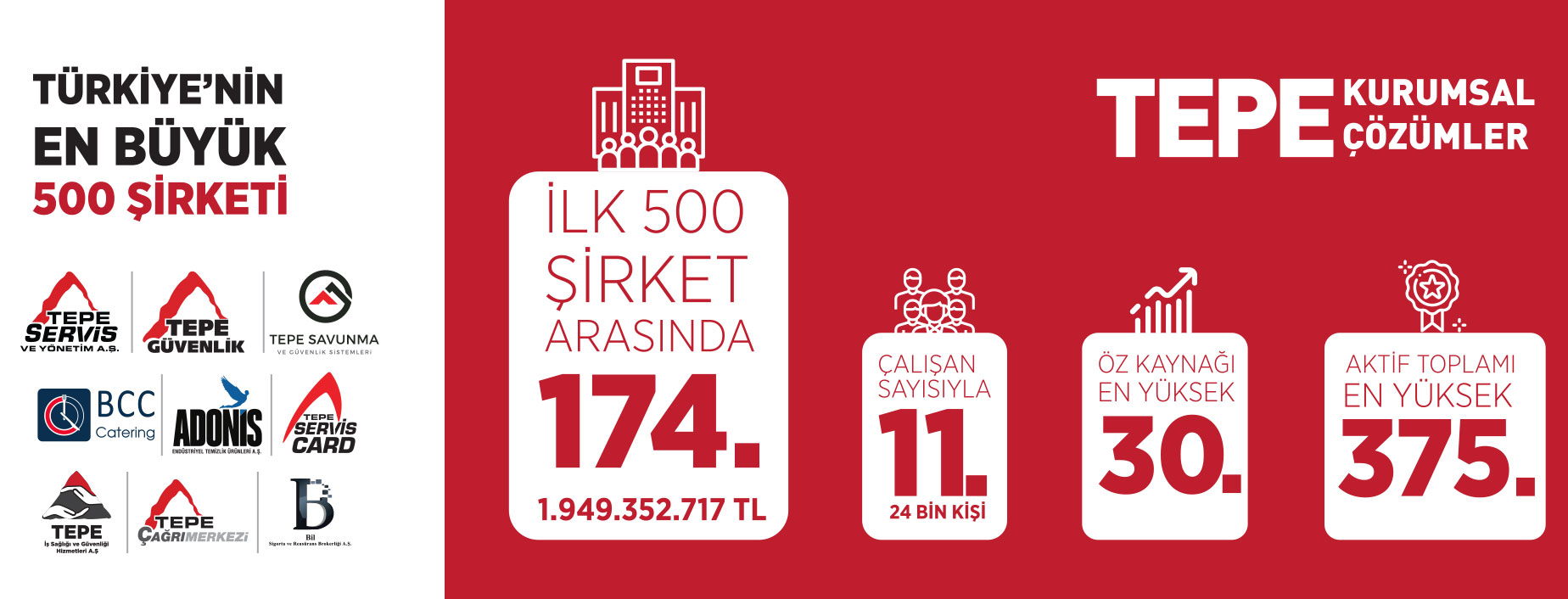 Türkiye'nin En Büyük 500 Şirketi